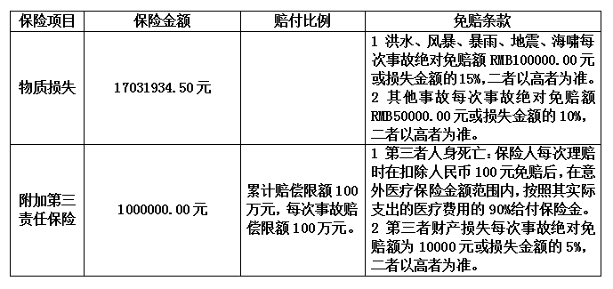 詢價(jià)采購(gòu)公告
